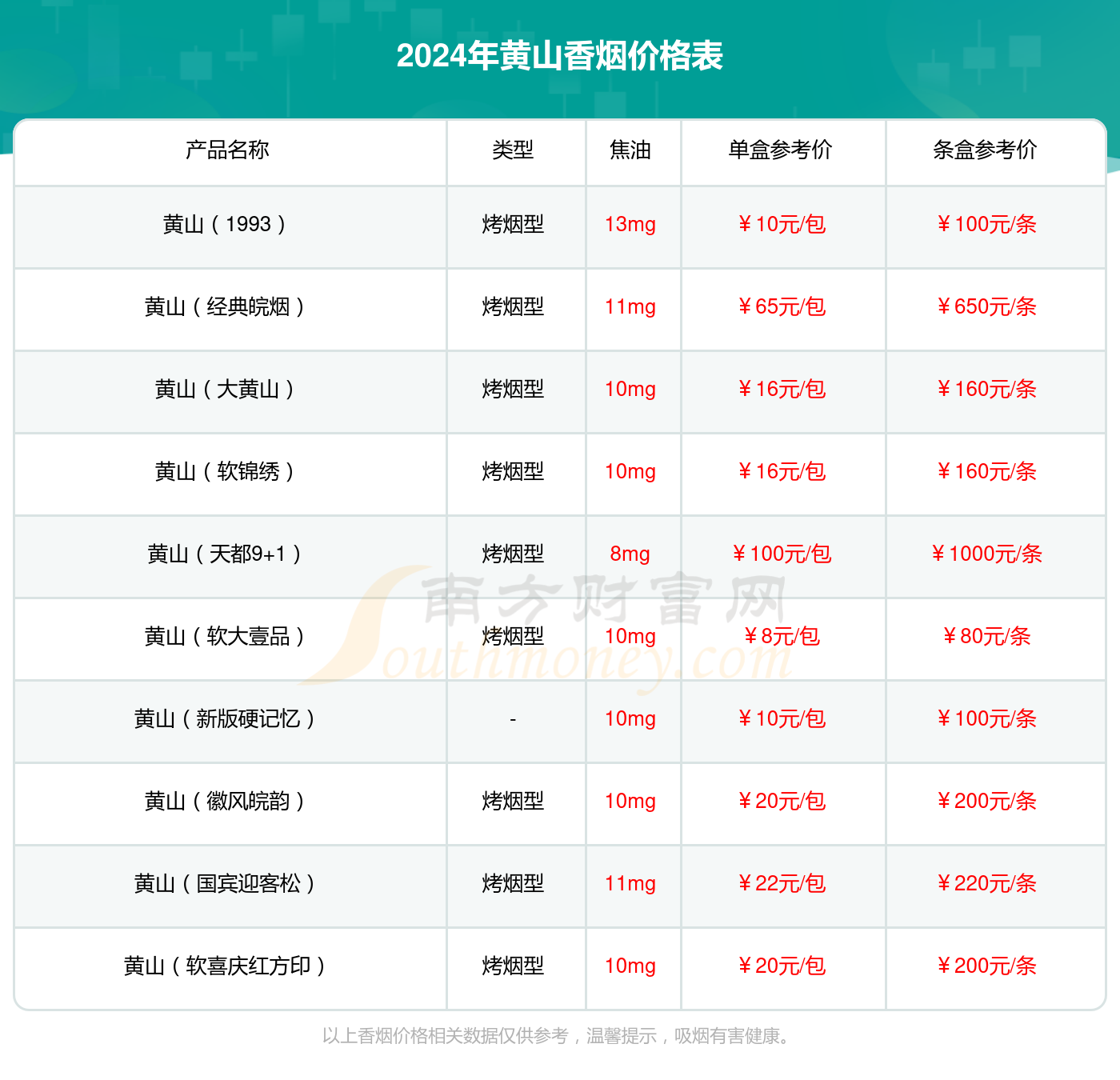 黄山硬天都香烟价格2024多少一包