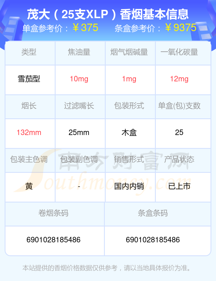 高于100元的茂大香烟2024查询一览