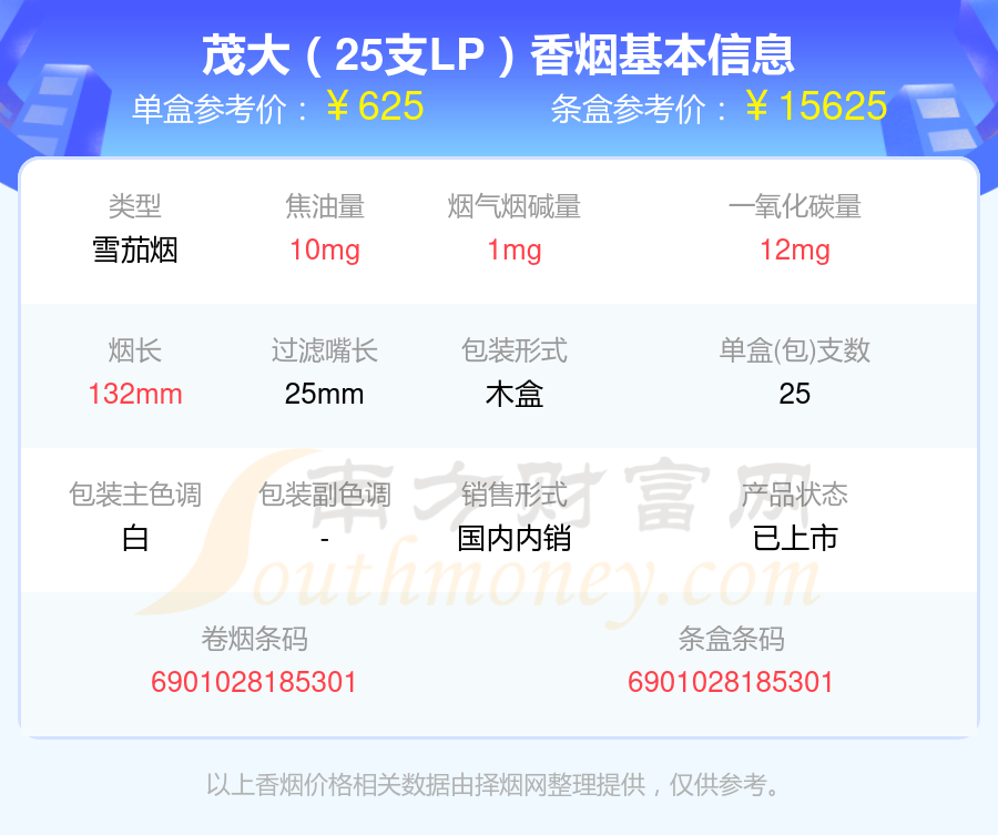 高于100元的茂大香烟2024查询一览