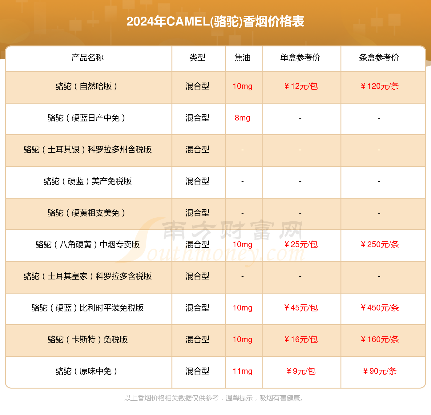 骆驼黑香烟价格2024查询