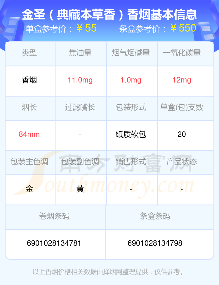 盘点！2024金圣香烟50到90元的烟列表