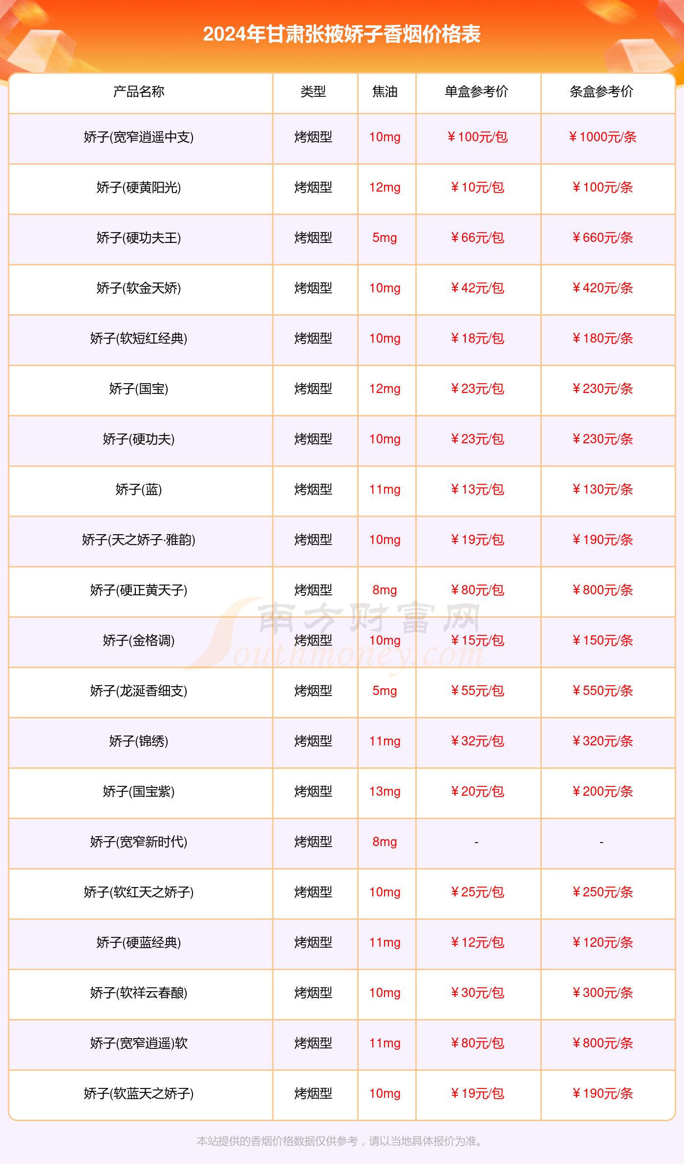 甘肃张掖娇子香烟多少一条_2024甘肃张掖所有娇子香烟价格表