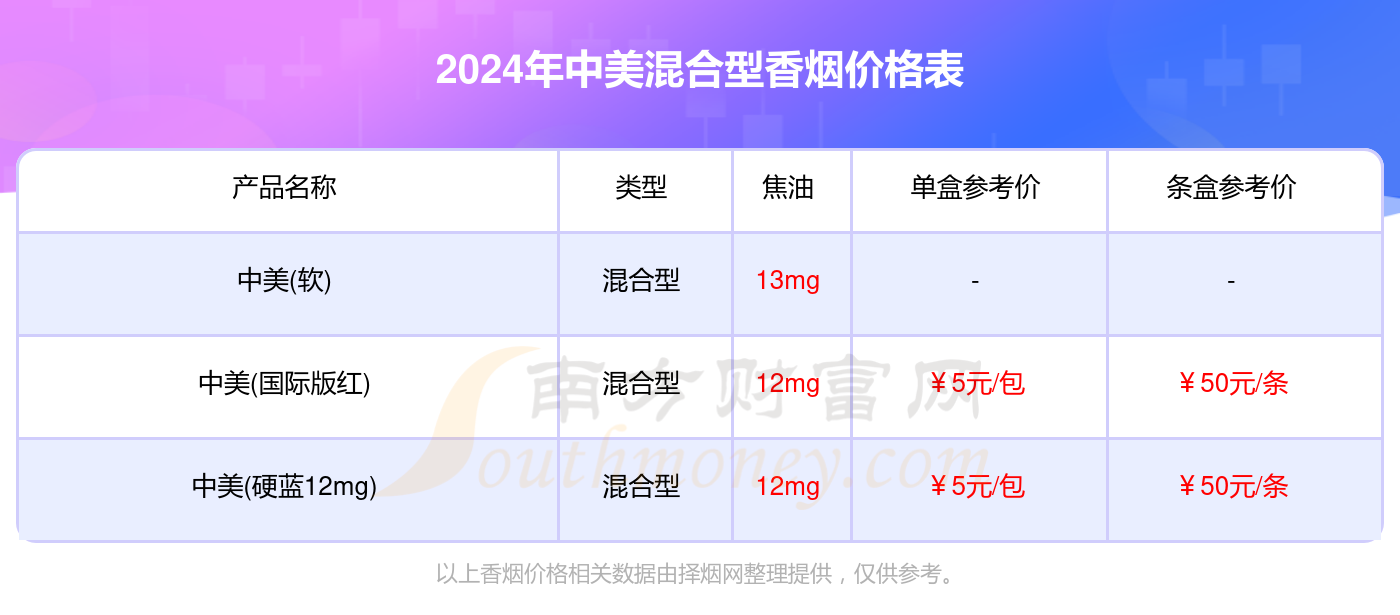 2024中美全部混合型香烟价格查询