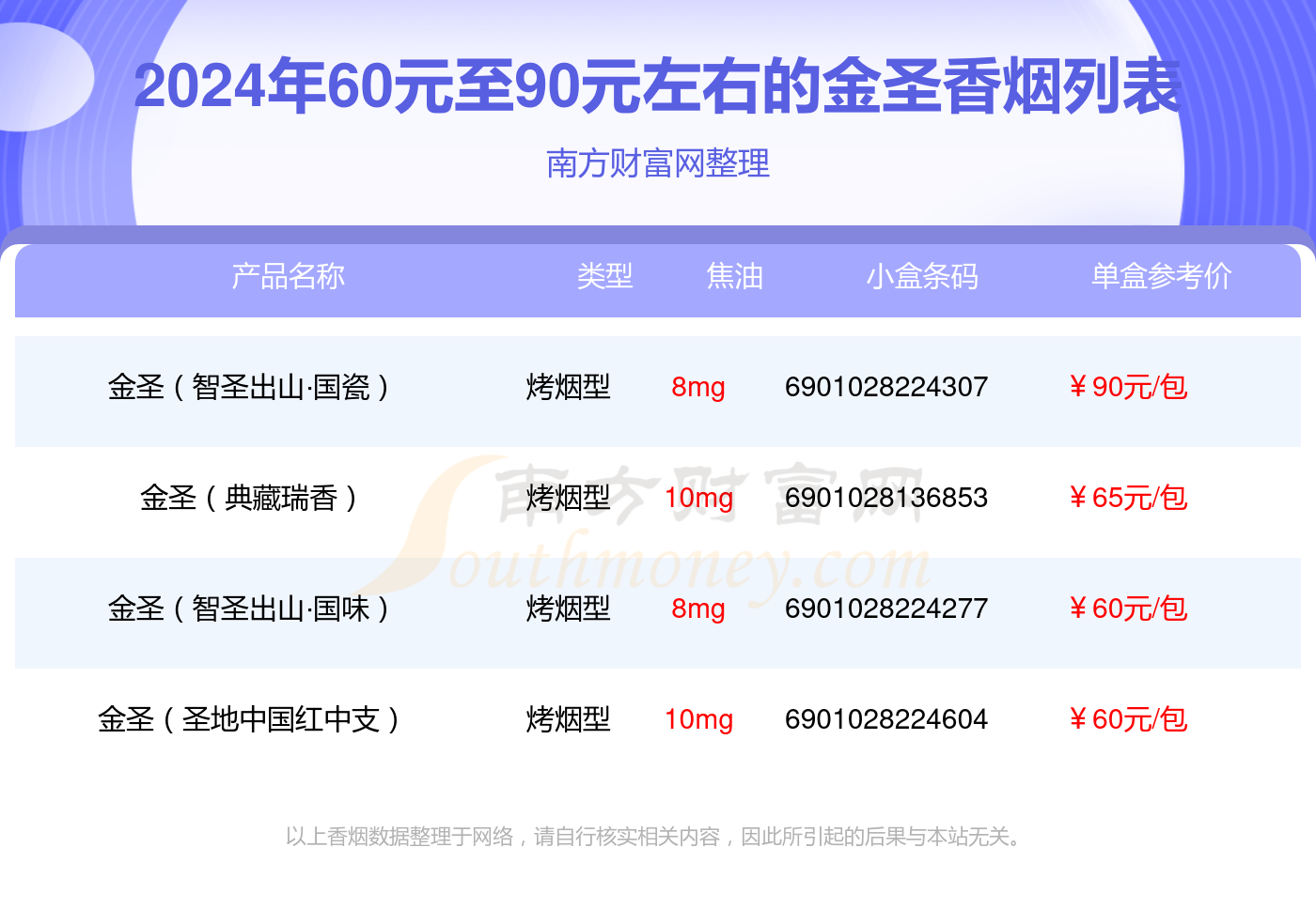 60元至90元左右的金圣香烟2024一览