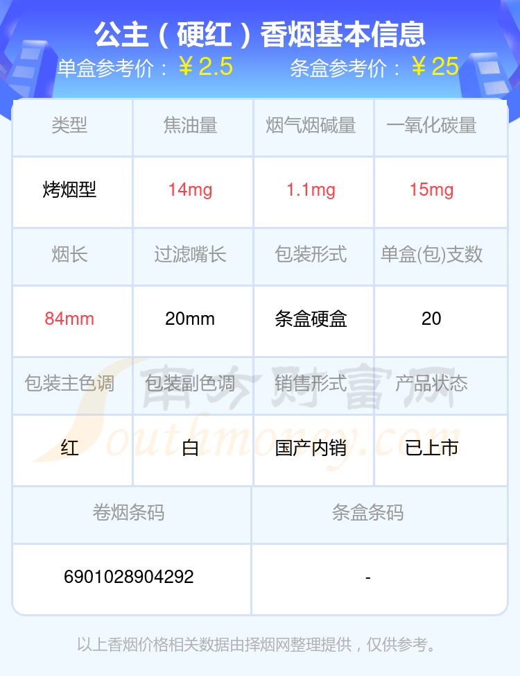 2024公主香烟价格表：10元以下的烟盘点