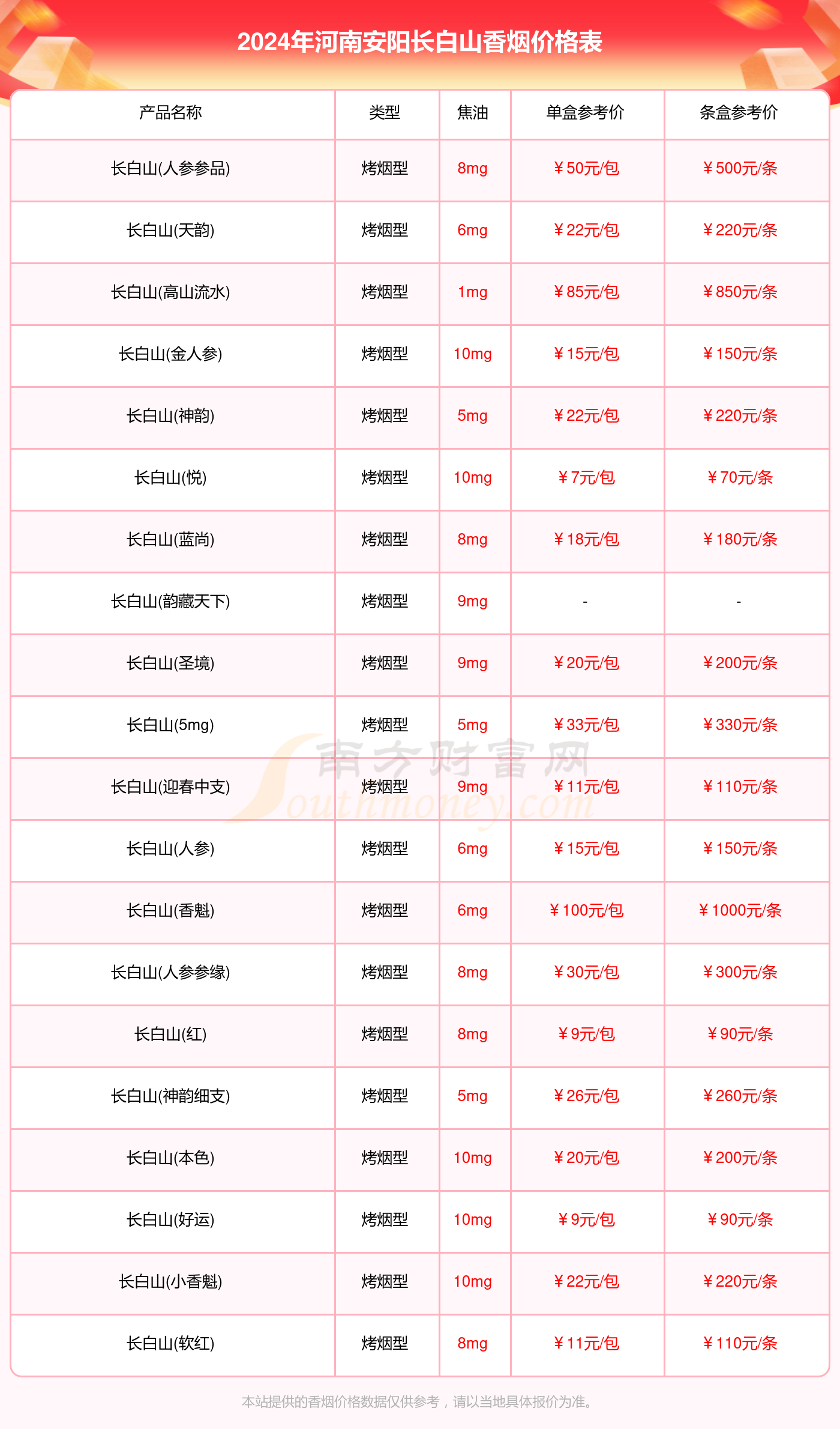 河南安阳长白山香烟全部价格表_河南安阳长白山香烟2024价格查询