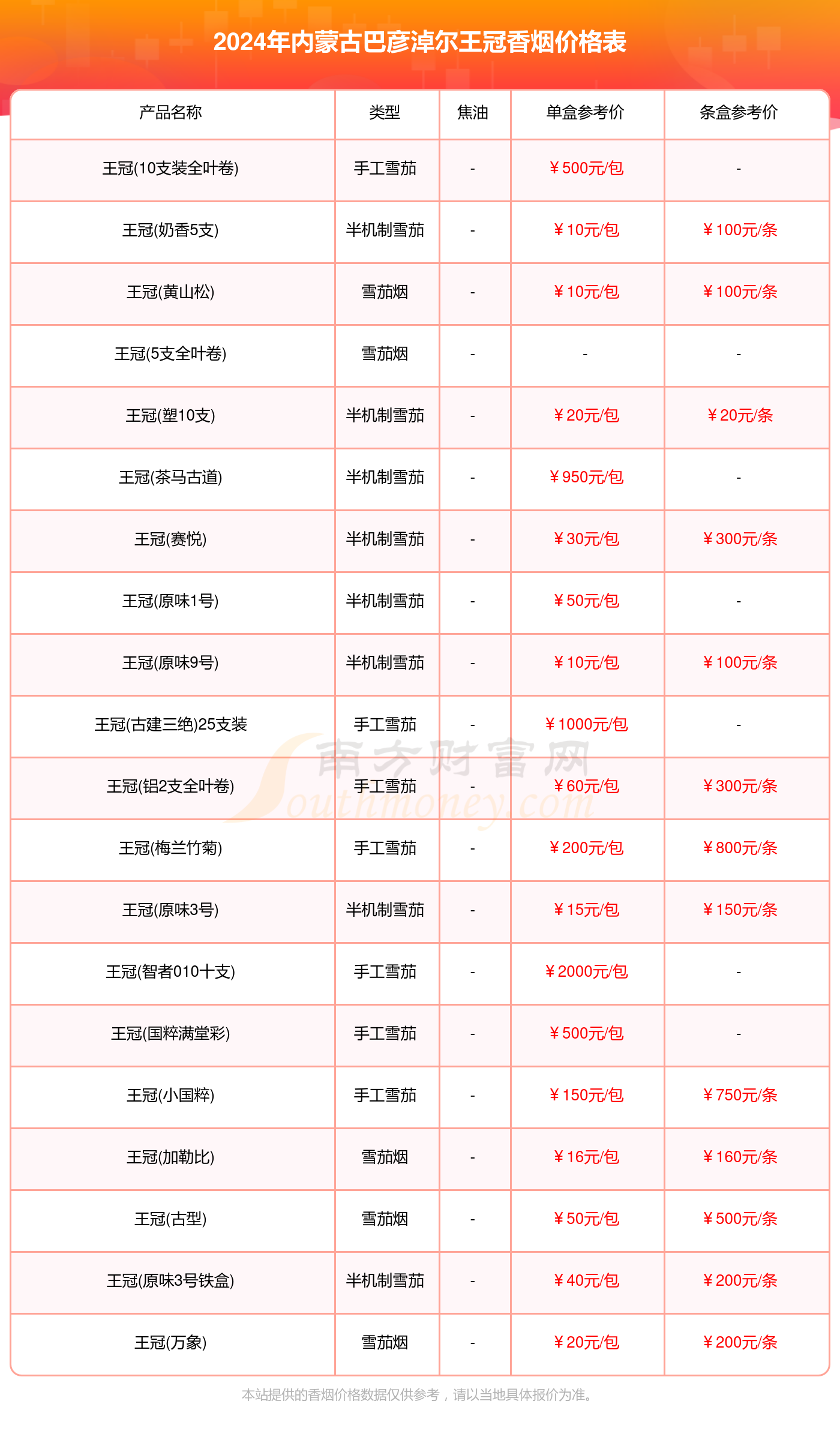 内蒙古巴彦淖尔王冠香烟价格表：2024内蒙古巴彦淖尔王冠香烟价格表大全