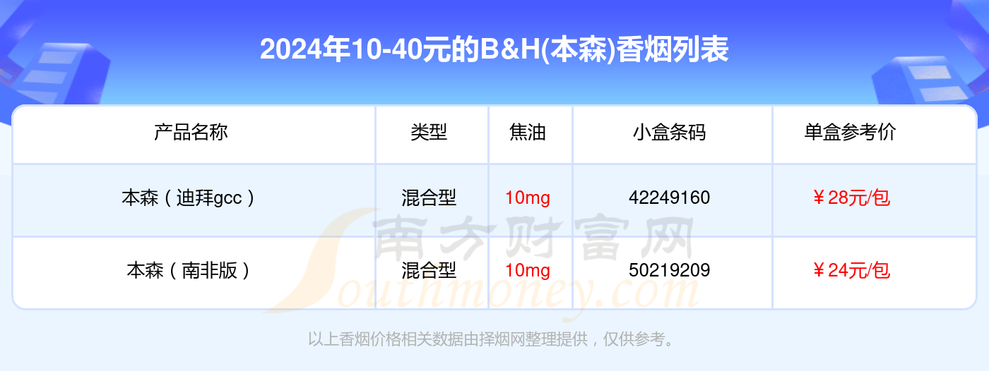 2024B&H(本森)香烟10-40元的烟查询一览