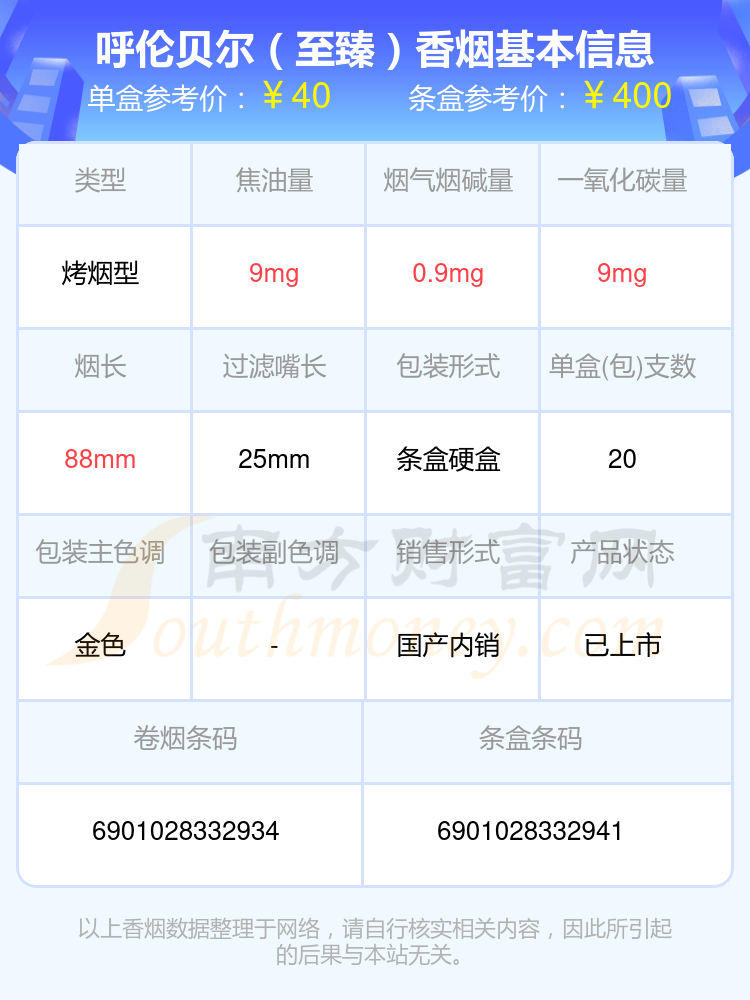 呼伦贝尔香烟30元到50元左右的烟列表一览