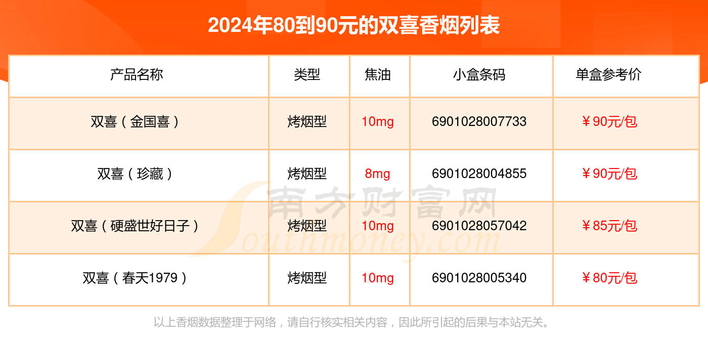 2024双喜香烟价格表：80到90元的烟有哪些