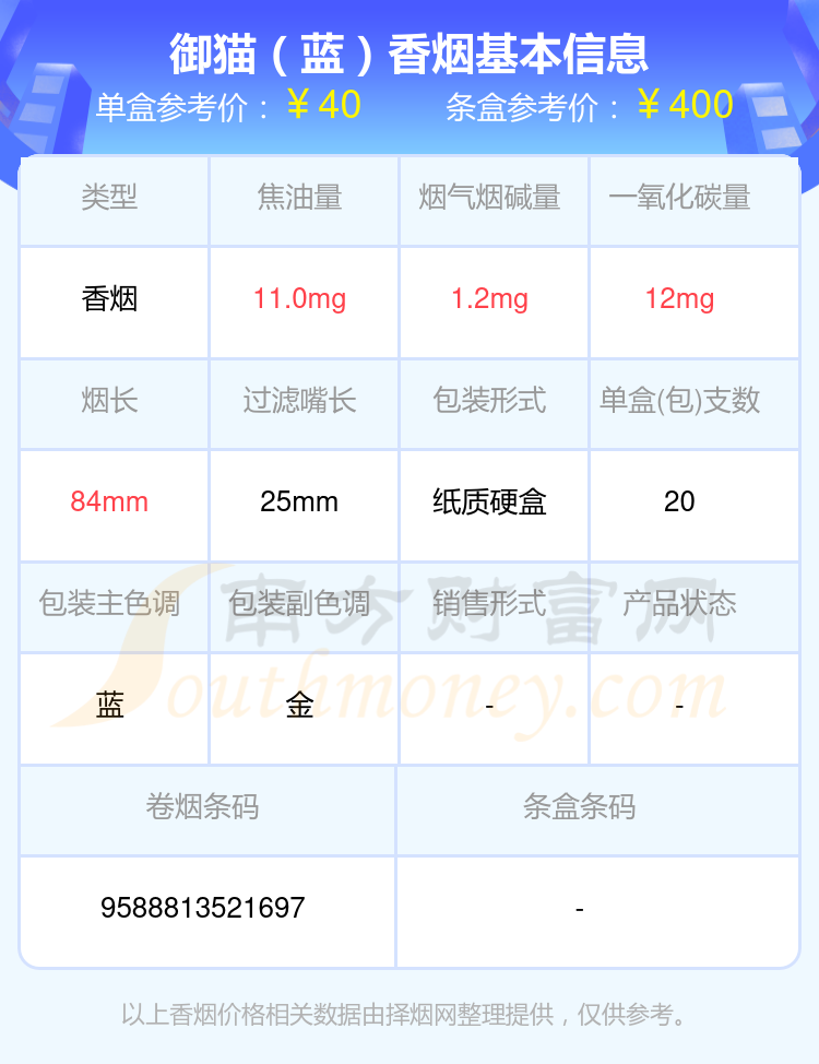 盘点2024御猫香烟二十元至四十元左右的烟_都有哪些？