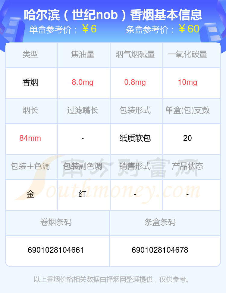 2024哈尔滨香烟十元以下的烟一览表