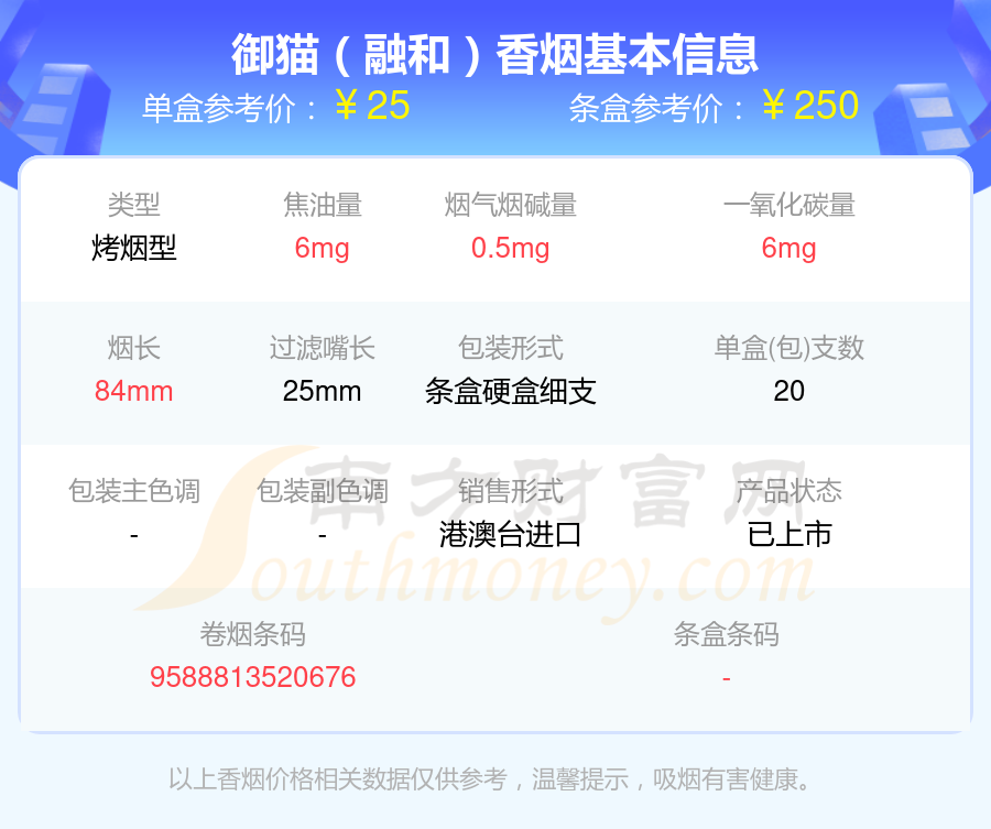 盘点2024御猫香烟二十元至四十元左右的烟_都有哪些？