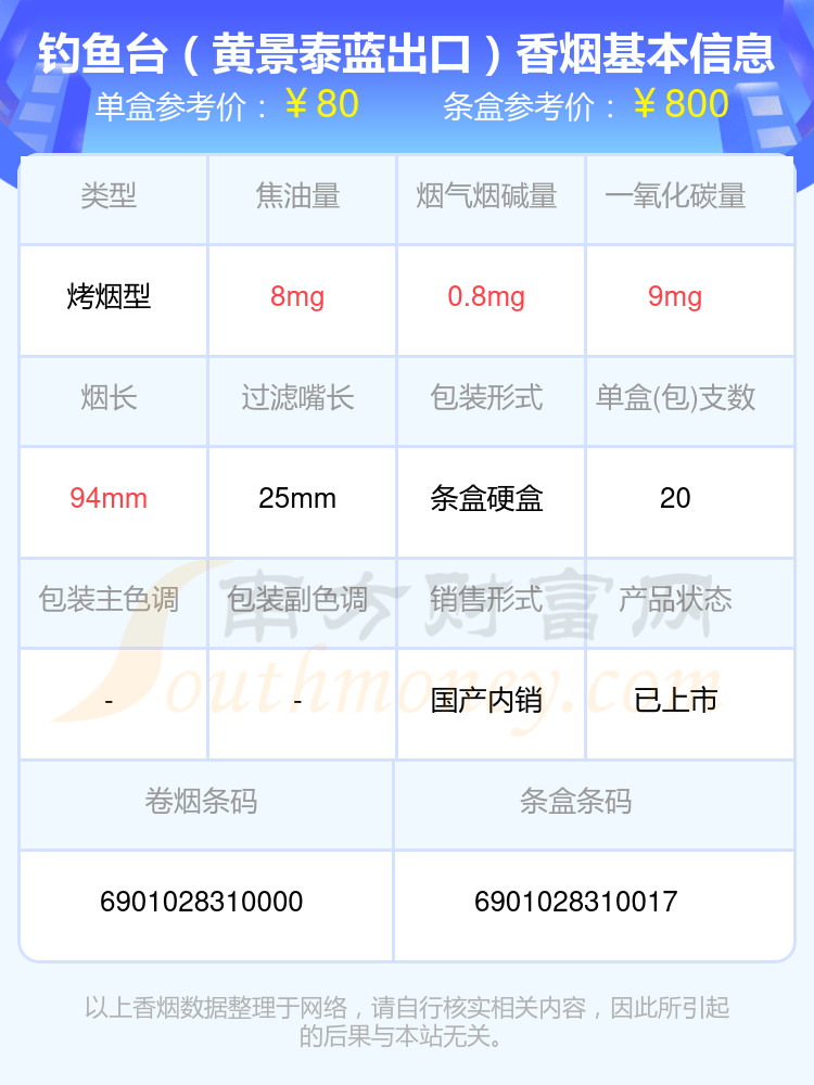 2024钓鱼台香烟八十到一百元左右的烟一览表