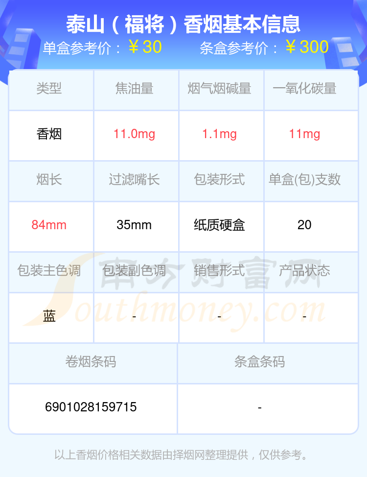 20元到30元的泰山香烟2024查询一览