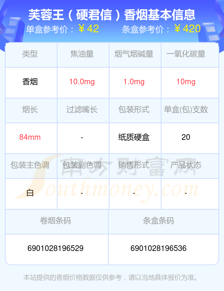 芙蓉王香烟20-60元的烟2024列表一览