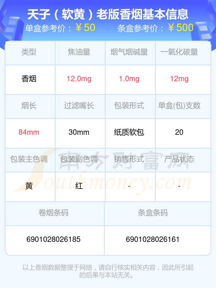 30到50元左右的天子香烟2024列表一览