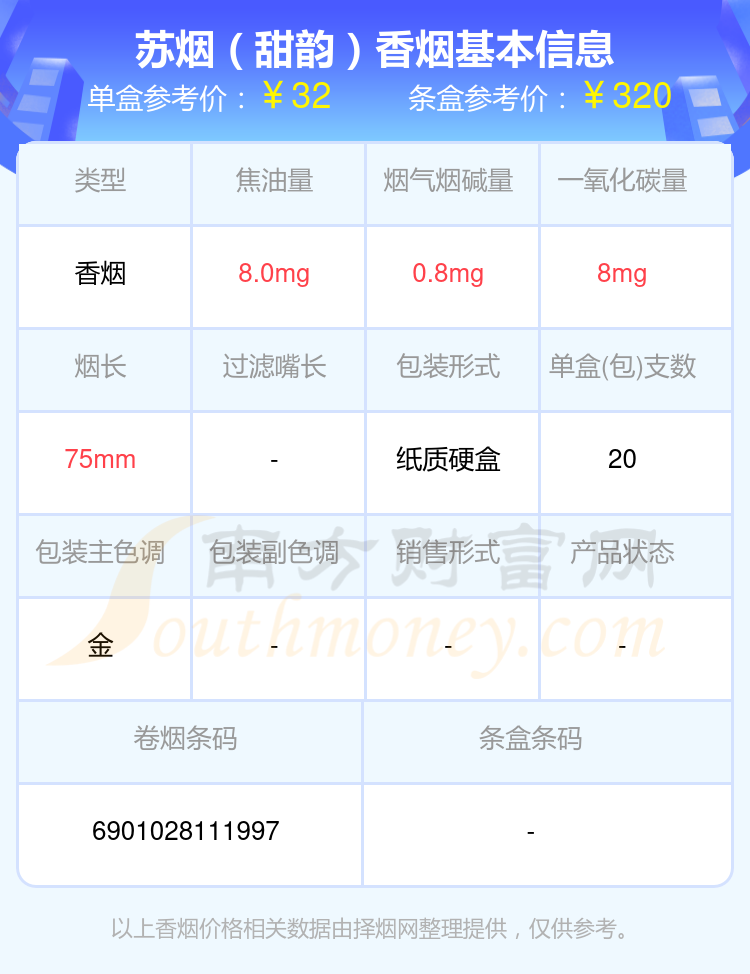 2024苏烟香烟20元到40元的烟查询一览