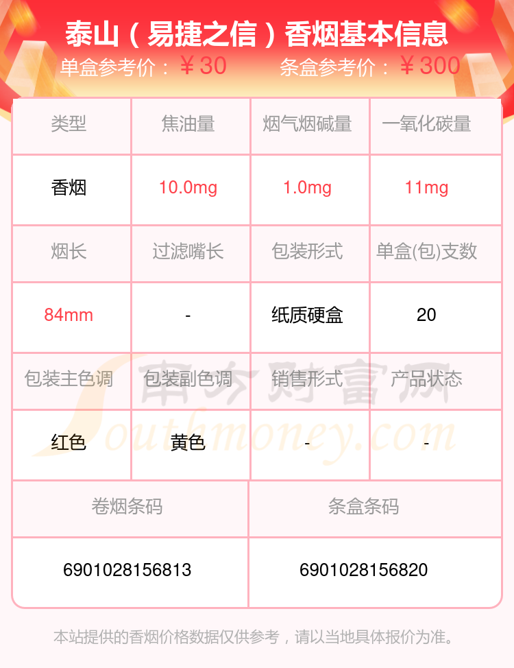 20元到30元的泰山香烟2024查询一览