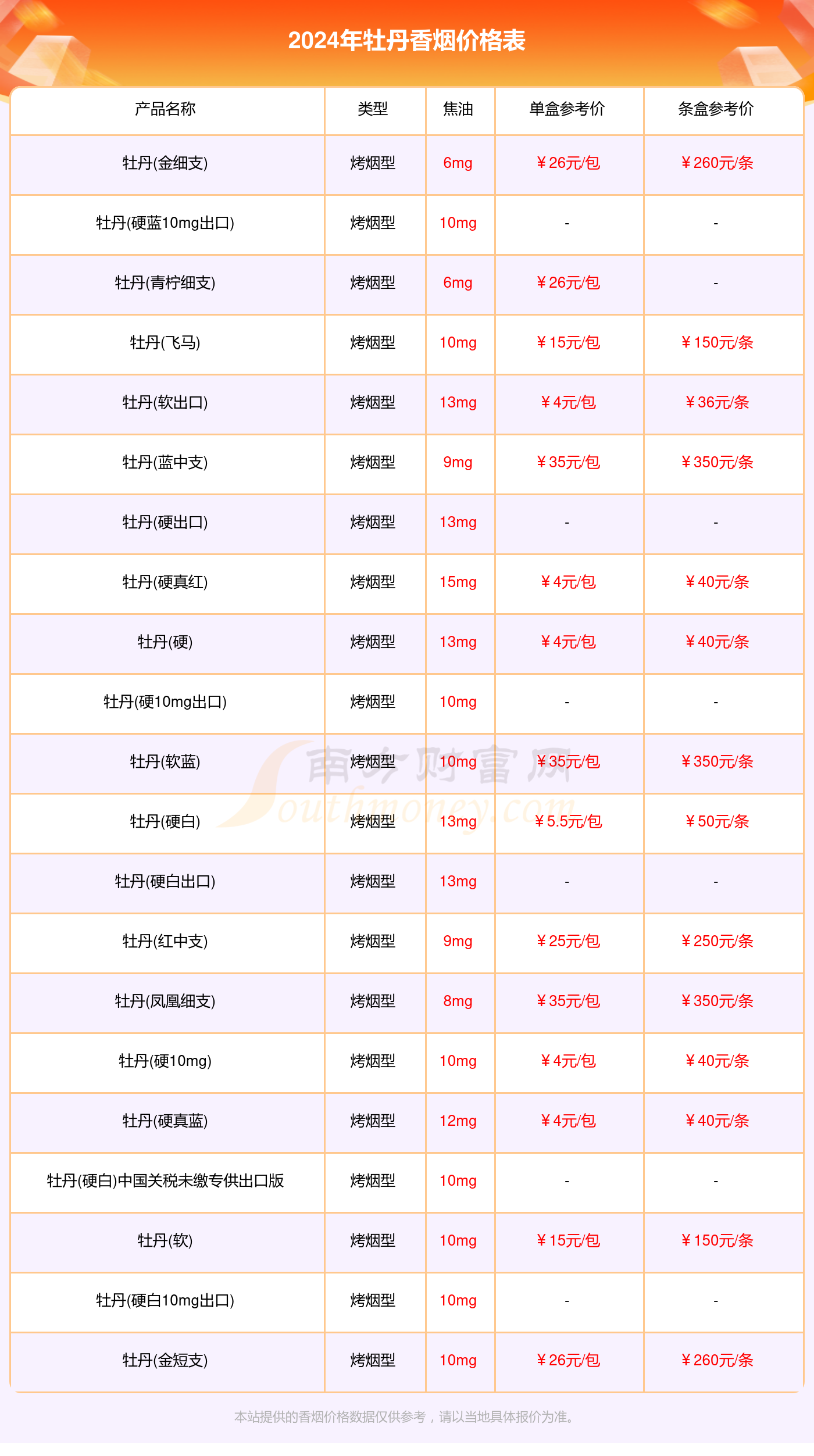 牡丹香烟价格2024一览表（多少钱一包）