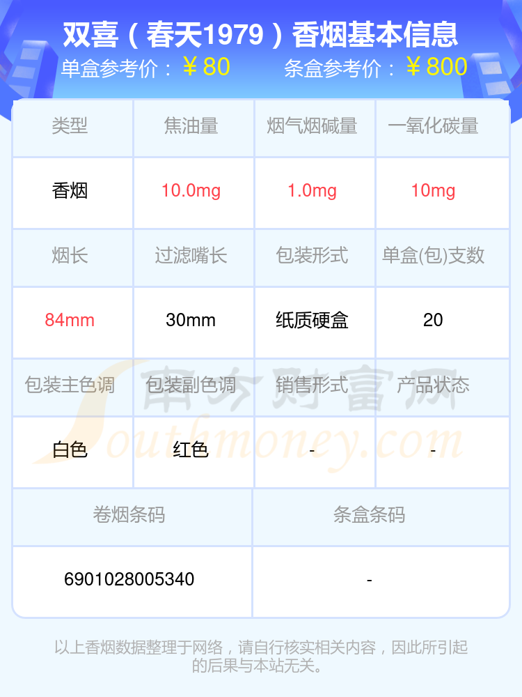 双喜香烟60元到90元的烟2024一览