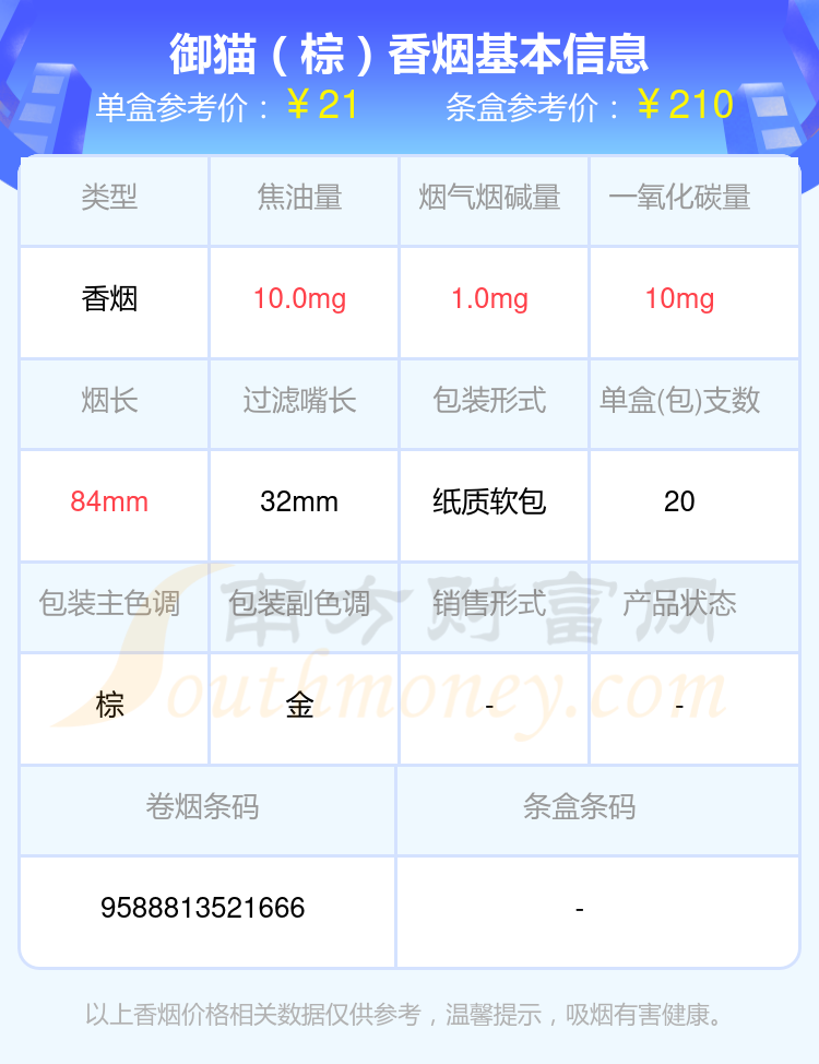 盘点2024御猫香烟二十元至四十元左右的烟_都有哪些？