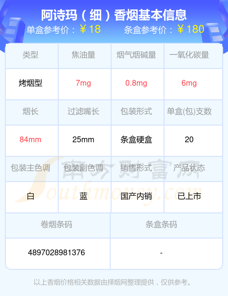 2024阿诗玛香烟十元到五十元左右的烟列表一览