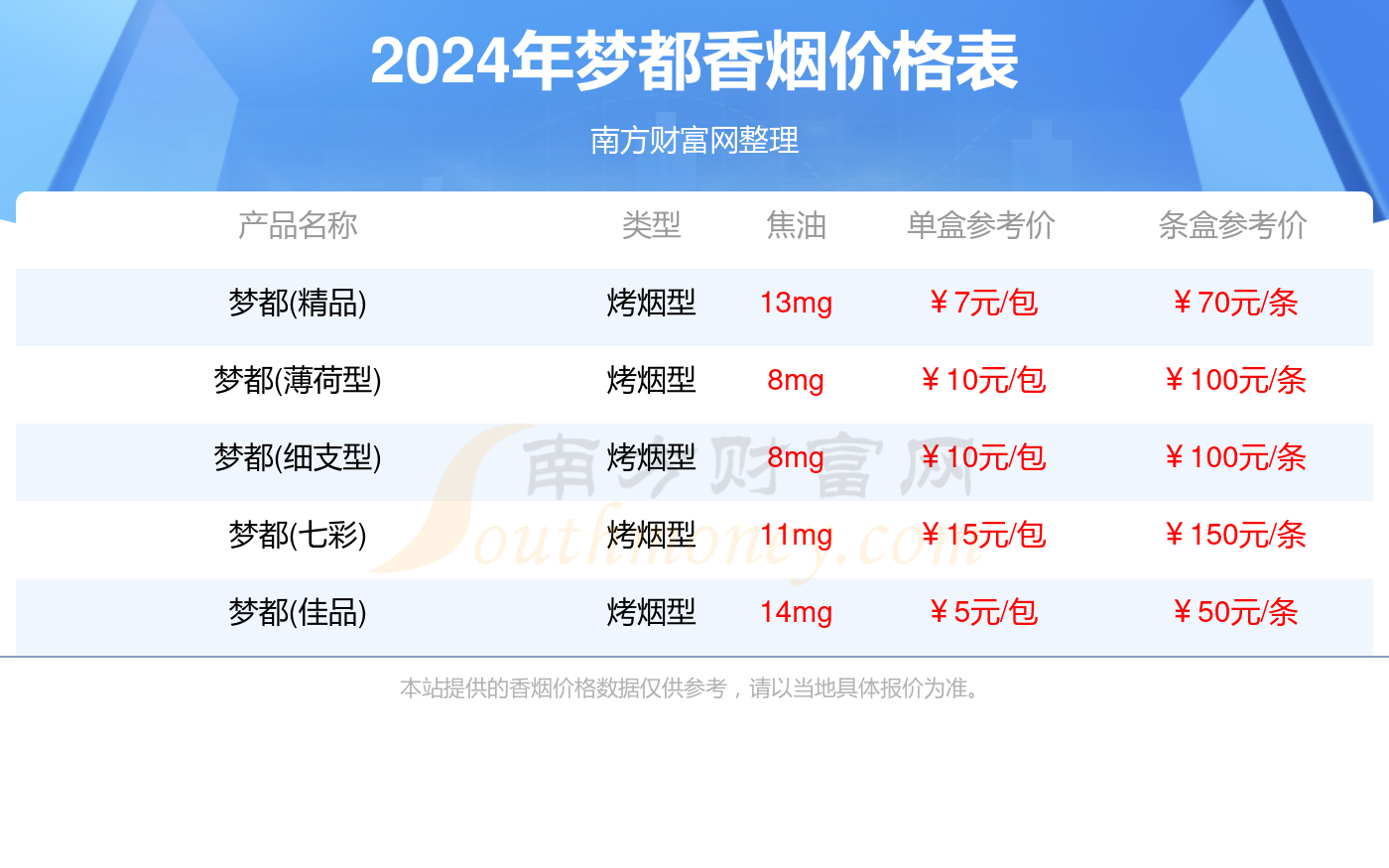 梦都香烟价格多少一条2024价格表一览