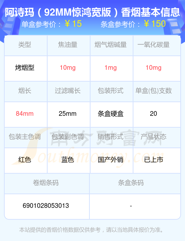 2024阿诗玛香烟十元到五十元左右的烟列表一览