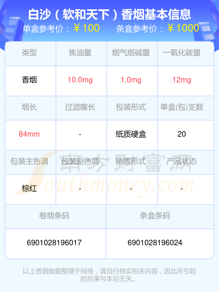 盘点！白沙香烟高于一百元的烟列表