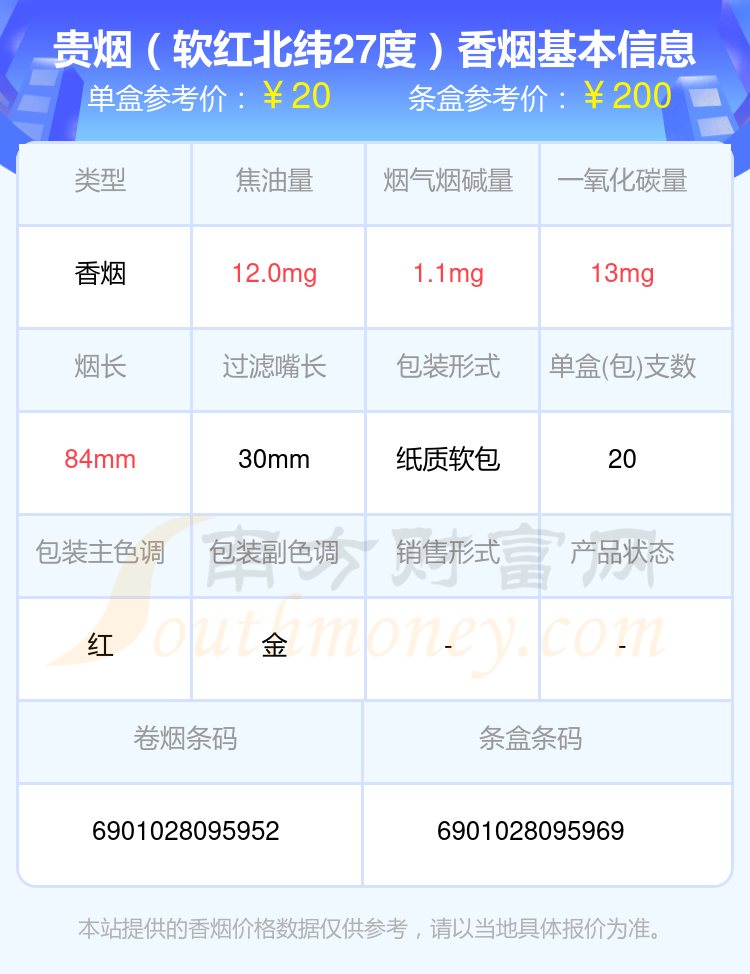 盘点贵烟香烟尼古丁10mg以下的烟_都有哪些？