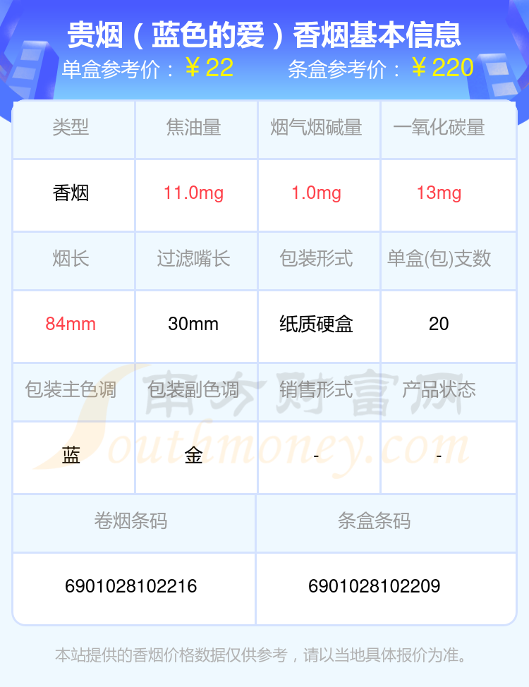 盘点贵烟香烟尼古丁10mg以下的烟_都有哪些？