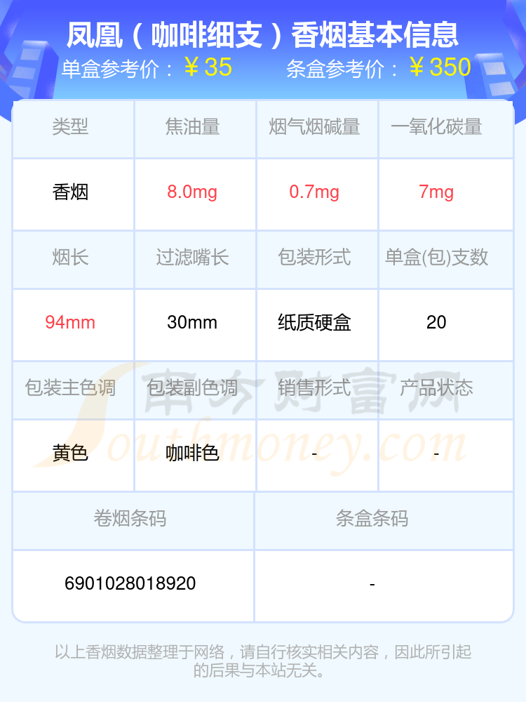 2024凤凰香烟价格表：焦油量8mg至15mg左右的烟盘点