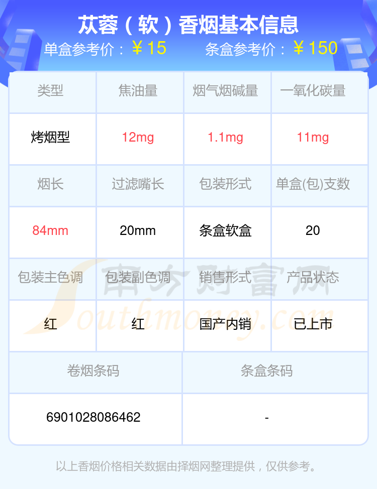 2024苁蓉香烟价格表：烟碱量低于2mg的烟有哪些