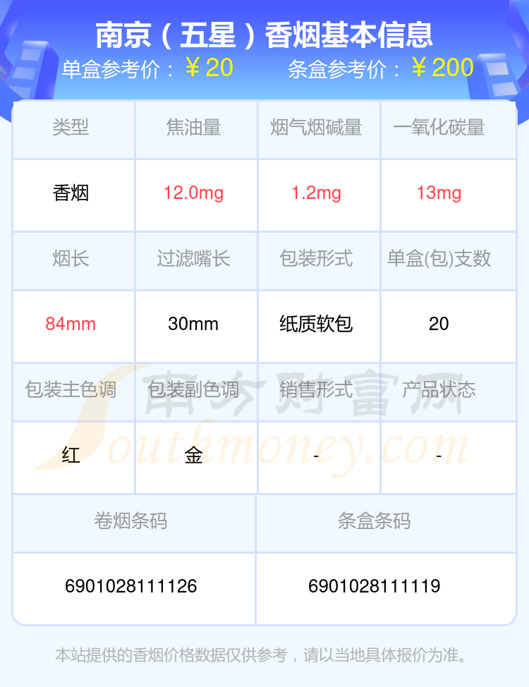 25元左右的南京香烟2024一览