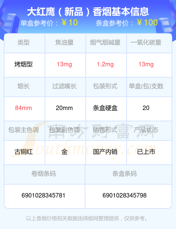 十元以下的大红鹰香烟2024都有哪些？