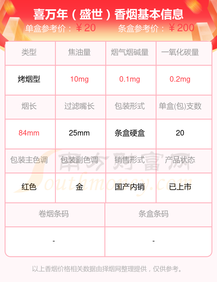 2024喜万年香烟尼古丁3mg以下的烟列表一览