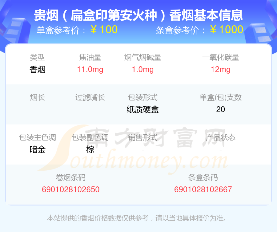 盘点贵烟香烟尼古丁10mg以下的烟_都有哪些？