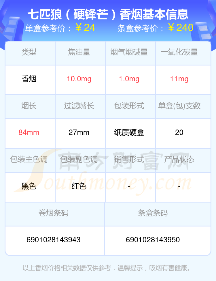 七匹狼香烟十至三十元左右的烟2024列表一览