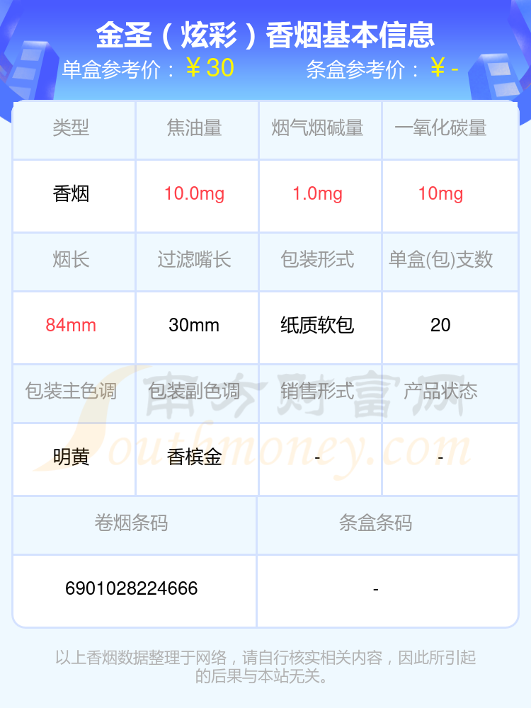 2024金圣香烟价格表：三十元至四十元左右的烟盘点