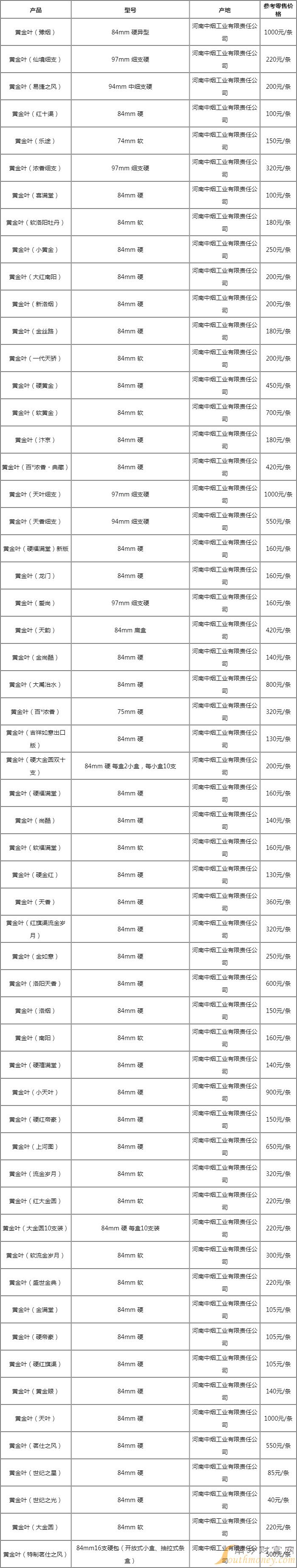 黄金叶香烟价格表图仙境细支2024