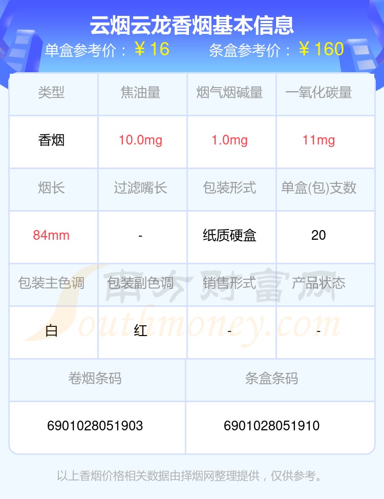 2024年云烟云龙香烟价格多少钱一包？