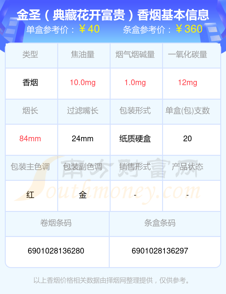 2024金圣香烟价格表：三十元至四十元左右的烟盘点