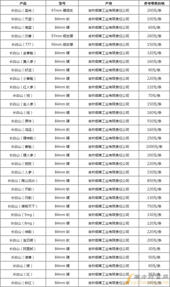 2024长白山（鸿运）香烟价格及参数