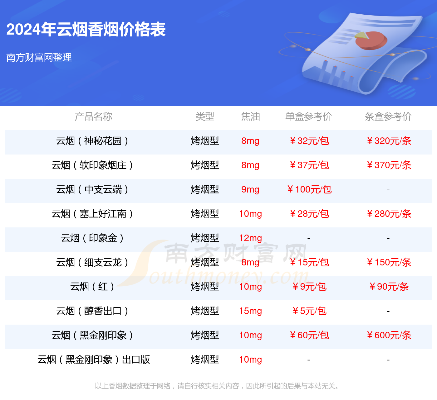 2024年云烟云龙香烟价格多少钱一包？