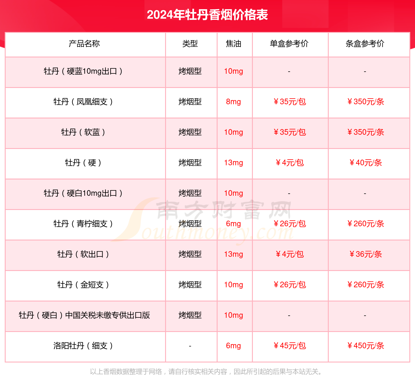 牡丹金细支多少钱一盒_牡丹金细支香烟价格表