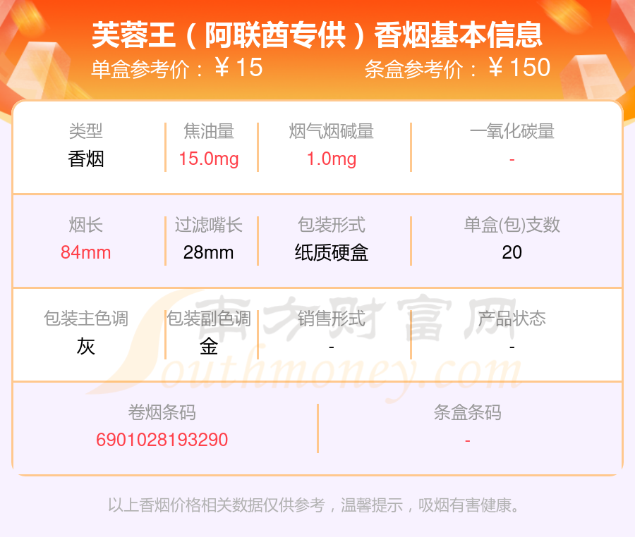 焦油量高于15mg的芙蓉王香烟2024列表一览