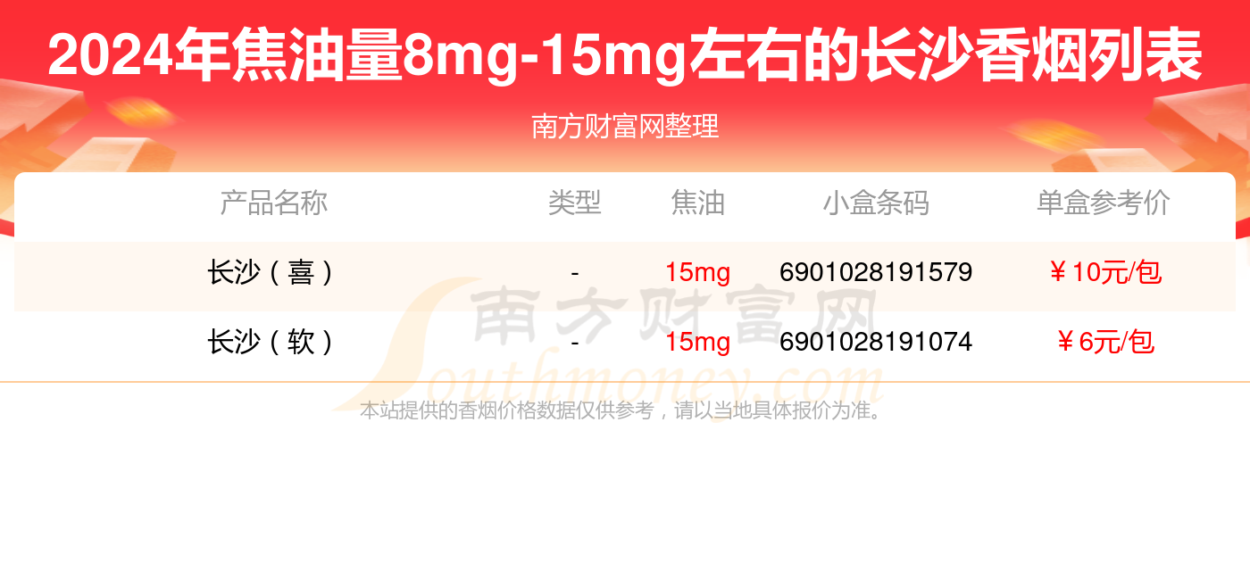 焦油量8mg-15mg左右的长沙香烟有哪些？