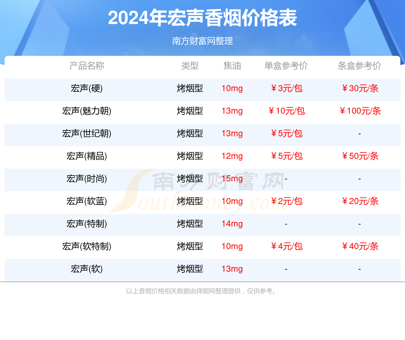 2024宏声香烟价格表_宏声香烟价格一览表