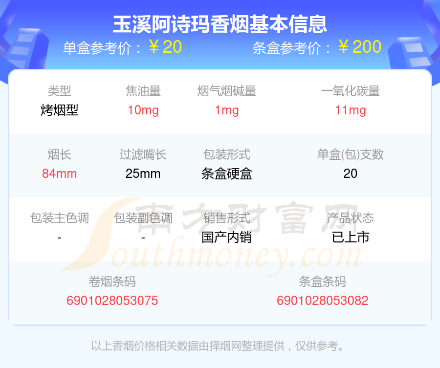 玉溪阿诗玛香烟价格多少一包2024价格一览表